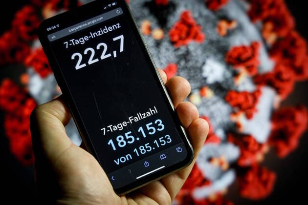 News Themen der Woche KW52 News Bilder des Tages Coronavirus in Deutschland - Covid-19-Dashboard des Robert Koch-Institut 27.12.2021: Robert Koch-Institut: 7-Tage-Inzidenz 222,7. 7-Tage-Fallzahl 185.153. COVID-19-Fälle 7.005.289. Zugang um 13.908 gegenüber dem Vortag. COVID-19-Todesfälle 110.433. Zugang um 69 gegenüber dem Vortag. Hinweis des RKI: Während der Feiertage ist zu beachten, dass mit einer geringeren Test- und Meldeaktivität zu rechnen ist. Die im Dashboard ausgewiesenen Daten ergeben ein unvollständiges Bild. *** Coronavirus in Germany Covid 19 Dashboard of the Robert Koch Institute 27 12 2021 Robert Koch Institute 7 days Incidence 222.7 7 days Number of cases 185 153 COVID 19 cases 7 005 289 Additions increased by 13 908 compared to the previous day COVID 19 death