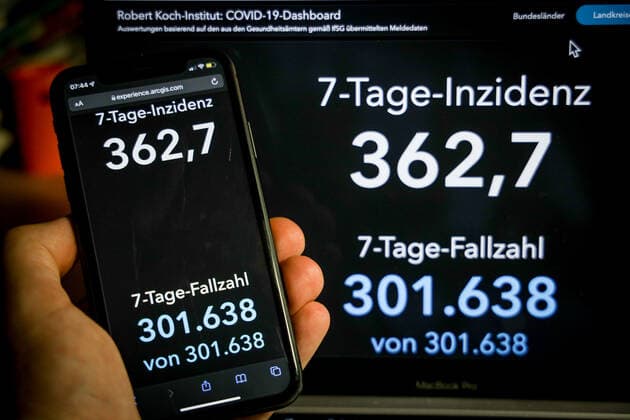 Coronavirus in Deutschland - Covid-19-Dashboard des Robert Koch-Institut 09.01.2022: Robert Koch-Institut: 7-Tage-Inzidenz 362,7. 7-Tage-Fallzahl 301.638. COVID-19-Fälle 7.510.436. Zugang um 36.552 gegenüber dem Vortag. COVID-19-Todesfälle 113.977. Zugang um 77 gegenüber dem Vortag.