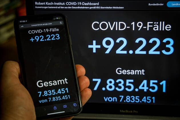 Coronavirus in Deutschland - Covid-19-Dashboard des Robert Koch-Institut 14.01.2022: Robert Koch-Institut: 7-Tage-Inzidenz 470,6. 7-Tage-Fallzahl 391.295. COVID-19-Fälle 7.835.451. Zugang um 92.223 gegenüber dem Vortag. COVID-19-Todesfälle 115.337. Zugang um 286 gegenüber dem Vortag.