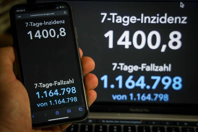 Coronavirus in Deutschland - Covid-19-Dashboard des Robert Koch-Institut 06.02.2022: Robert Koch-Institut: 7-Tage-Inzidenz 1400,8. 7-Tage-Fallzahl 1164.798 COVID-19-Fälle 11.022.590. Zugang um 133.173 gegenüber dem Vortag. COVID-19-Todesfälle 118.717. Zugang um 41 gegenüber dem Vortag.