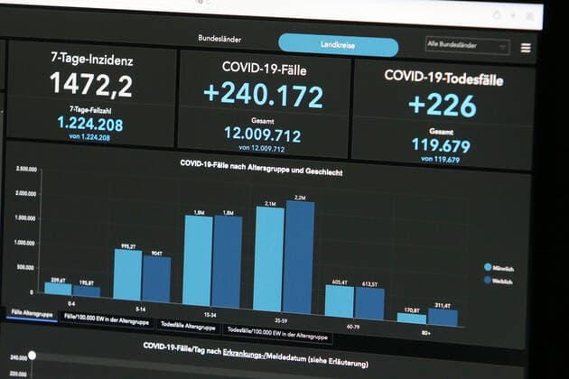 Dashboard des RKI, die 7-Tage-Inzidenz steigt und liegt nun bei 1472,2 7-Tage-Inzidenz, Dashboard des RKI auf einem Monitor am 11.02.2022 in Siegen Deutschland.