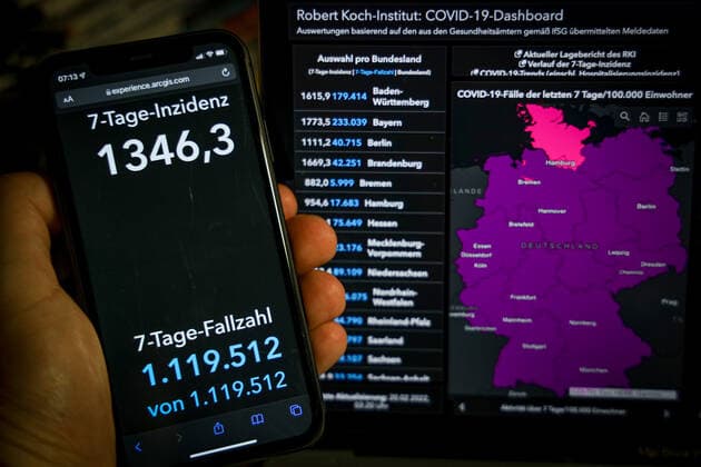 Coronavirus in Deutschland - Covid-19-Dashboard des Robert Koch-Institut 20.02.2022: Robert Koch-Institut: 7-Tage-Inzidenz 1346,3. 7-Tage-Fallzahl 1.119.512 COVID-19-Fälle 13.563.126. Zugang um 118.032 gegenüber dem Vortag. COVID-19-Todesfälle 121.275. Zugang um 73 gegenüber dem Vortag.