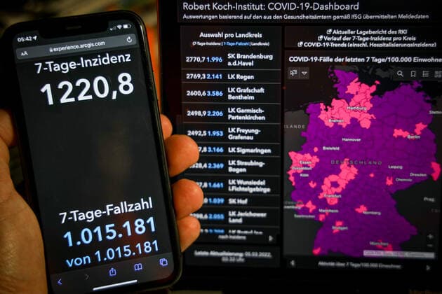 Coronavirus in Deutschland - Covid-19-Dashboard des Robert Koch-Institut 05.03.2022: Robert Koch-Institut: 7-Tage-Inzidenz 1220,8. 7-Tage-Fallzahl 1.015.181 COVID-19-Fälle 15.674.100 Zugang um 192.210 gegenüber dem Vortag. COVID-19-Todesfälle 124.051 Zugang um 255 gegenüber dem Vortag.