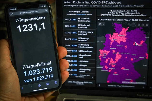 Coronavirus in Deutschland - Covid-19-Dashboard des Robert Koch-Institut 06.03.2022: Robert Koch-Institut: 7-Tage-Inzidenz 1231,1. 7-Tage-Fallzahl 1.023.719 COVID-19-Fälle 15.790.989 Zugang um 116.889 gegenüber dem Vortag. COVID-19-Todesfälle 124.102 Zugang um 51 gegenüber dem Vortag.
