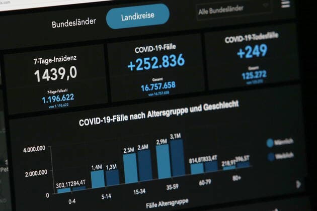 Dashboard des RKI, die 7-Tage-Inzidenz steigt wieder und liegt nun bei 1439,0 7-Tage-Inzidenz, Dashboard des RKI auf einem Monitor am 11.03.2022 in Siegen Deutschland.
