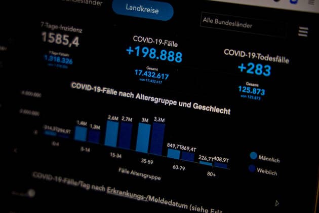 Coronavirus in Deutschland - Covid-19-Dashboard des Robert Koch-Institut 15.03.2022: Robert Koch-Institut: 7-Tage-Inzidenz 1585,4. 7-Tage-Fallzahl 1.318.326 COVID-19-Fälle 17.432.617 Zugang um 198.888 gegenüber dem Vortag. COVID-19-Todesfälle 125873 Zugang um 283 gegenüber dem Vortag.