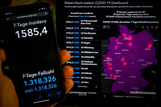 Coronavirus in Deutschland - Covid-19-Dashboard des Robert Koch-Institut 15.03.2022: Robert Koch-Institut: 7-Tage-Inzidenz 1585,4. 7-Tage-Fallzahl 1.318.326 COVID-19-Fälle 17.432.617 Zugang um 198.888 gegenüber dem Vortag. COVID-19-Todesfälle 125873 Zugang um 283 gegenüber dem Vortag.