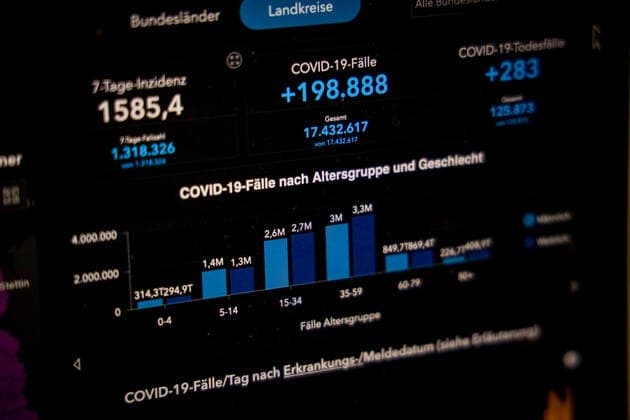 Coronavirus in Deutschland - Covid-19-Dashboard des Robert Koch-Institut 15.03.2022: Robert Koch-Institut: 7-Tage-Inzidenz 1585,4. 7-Tage-Fallzahl 1.318.326 COVID-19-Fälle 17.432.617 Zugang um 198.888 gegenüber dem Vortag. COVID-19-Todesfälle 125873 Zugang um 283 gegenüber dem Vortag.