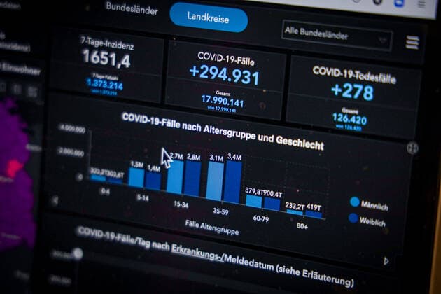 Coronavirus in Deutschland - Covid-19-Dashboard des Robert Koch-Institut 17.03.2022: Robert Koch-Institut: 7-Tage-Inzidenz 1651,4. 7-Tage-Fallzahl 1.373.214 COVID-19-Fälle 17.990.141 Zugang um 294.931 gegenüber dem Vortag. COVID-19-Todesfälle 126.420 Zugang um 278 gegenüber dem Vortag.