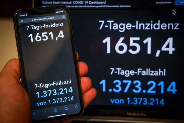 Coronavirus in Deutschland - Covid-19-Dashboard des Robert Koch-Institut 17.03.2022: Robert Koch-Institut: 7-Tage-Inzidenz 1651,4. 7-Tage-Fallzahl 1.373.214 COVID-19-Fälle 17.990.141 Zugang um 294.931 gegenüber dem Vortag. COVID-19-Todesfälle 126.420 Zugang um 278 gegenüber dem Vortag.