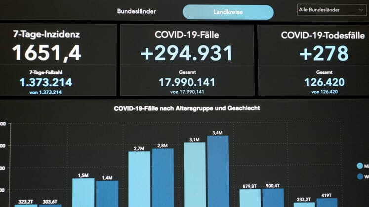 Dashboard des RKI, die 7-Tage-Inzidenz steigt weiter und liegt nun bei 1651,4 7-Tage-Inzidenz, Dashboard des RKI auf einem Monitor am 17.03.2022 in Siegen Deutschland.