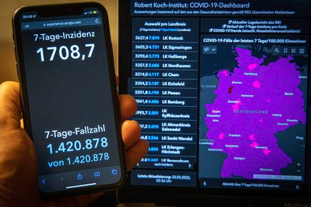 Coronavirus in Deutschland - Covid-19-Dashboard des Robert Koch-Institut 20.03.2022: Robert Koch-Institut: 7-Tage-Inzidenz 1708,7. 7-Tage-Fallzahl 1.420.878 COVID-19-Fälle 18.680.017 Zugang um 131.972 gegenüber dem Vortag. COVID-19-Todesfälle 126.916 Zugang um 49 gegenüber dem Vortag.