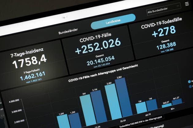 Dashboard des RKI, die 7-Tage-Inzidenz liegt nun bei 1758,4 7-Tage-Inzidenz, Dashboard des RKI auf einem Monitor am 26.03.2022 in Siegen Deutschland.