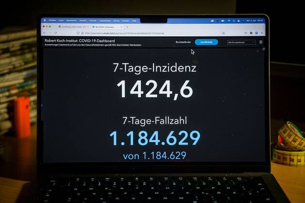 Coronavirus in Deutschland - Covid-19-Dashboard des Robert Koch-Institut 04.04.2022: Robert Koch-Institut: 7-Tage-Inzidenz 1424.6. 7-Tage-Fallzahl 1.184.629 COVID-19-Fälle 21.668.677 Zugang um 41.129 gegenüber dem Vortag. COVID-19-Todesfälle 130.052 Zugang um 23 gegenüber dem Vortag.