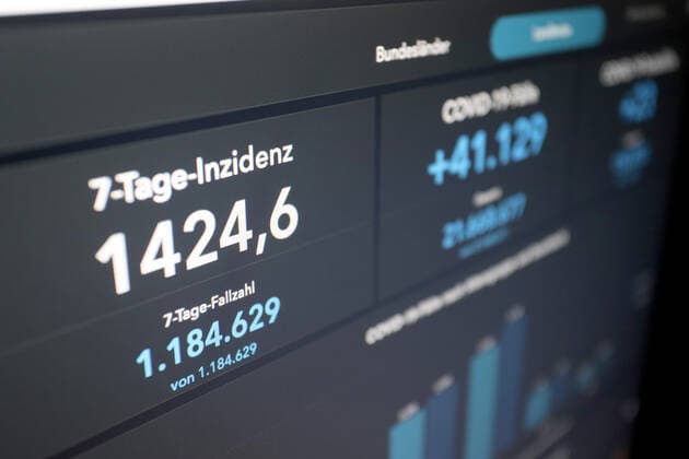 Dashboard des RKI, die 7-Tage-Inzidenz liegt nun bei 1424,6 7-Tage-Inzidenz, Dashboard des RKI auf einem Monitor am 04.04.2022 in Siegen Deutschland.