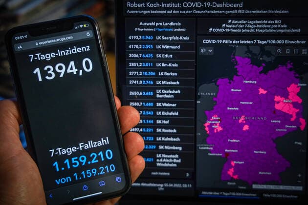 Coronavirus in Deutschland - Covid-19-Dashboard des Robert Koch-Institut 05.04.2022: Robert Koch-Institut: 7-Tage-Inzidenz 1394,0. 7-Tage-Fallzahl 1.159.210 COVID-19-Fälle 21.894.074 Zugang um 180.397 gegenüber dem Vortag. COVID-19-Todesfälle 130.368 Zugang um 316 gegenüber dem Vortag.