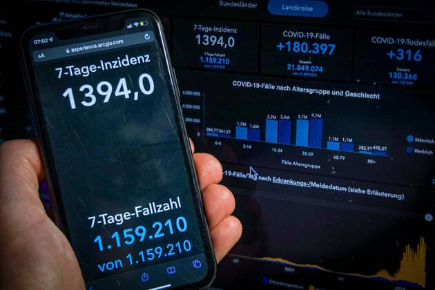 Coronavirus in Deutschland - Covid-19-Dashboard des Robert Koch-Institut 05.04.2022: Robert Koch-Institut: 7-Tage-Inzidenz 1394,0. 7-Tage-Fallzahl 1.159.210 COVID-19-Fälle 21.894.074 Zugang um 180.397 gegenüber dem Vortag. COVID-19-Todesfälle 130.368 Zugang um 316 gegenüber dem Vortag.