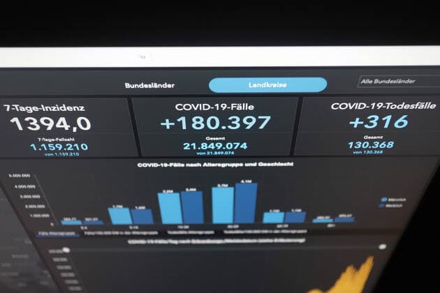 Dashboard des RKI, die 7-Tage-Inzidenz liegt nun bei 1394,0 7-Tage-Inzidenz, Dashboard des RKI auf einem Monitor am 05.04.2022 in Siegen Deutschland.