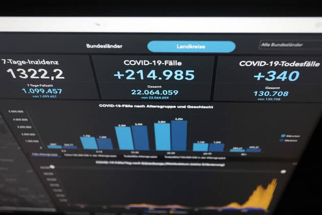 Dashboard des RKI, die 7-Tage-Inzidenz liegt nun bei 1322,2 7-Tage-Inzidenz, Dashboard des RKI auf einem Monitor am 06.04.2022 in Siegen Deutschland.