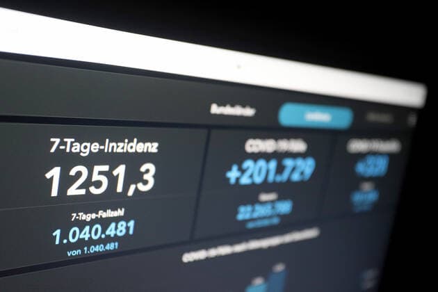 Dashboard des RKI, die 7-Tage-Inzidenz liegt nun bei 1251,3 7-Tage-Inzidenz, Dashboard des RKI auf einem Monitor am 07.04.2022 in Siegen Deutschland.