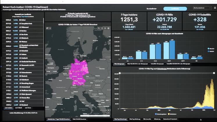 Dashboard des RKI, die 7-Tage-Inzidenz liegt nun bei 1251,3 7-Tage-Inzidenz, Dashboard des RKI auf einem Monitor am 07.04.2022 in Siegen Deutschland.
