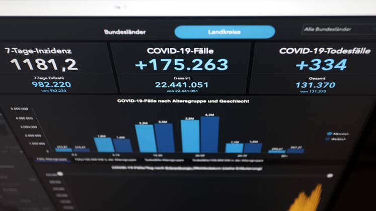 Dashboard des RKI, die 7-Tage-Inzidenz liegt nun bei 1181,2 7-Tage-Inzidenz, Dashboard des RKI auf einem Monitor am 08.04.2022 in Siegen Deutschland.