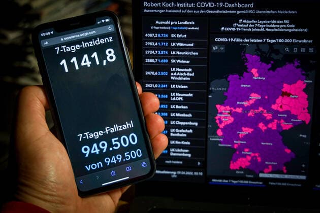 Coronavirus in Deutschland - Covid-19-Dashboard des Robert Koch-Institut 09.04.2022: Robert Koch-Institut: 7-Tage-Inzidenz 1141,8. 7-Tage-Fallzahl 949.500 COVID-19-Fälle 22.591.726 Zugang um 150.675 gegenüber dem Vortag. COVID-19-Todesfälle 131.679 Zugang um 309 gegenüber dem Vortag.