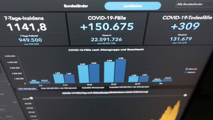 Dashboard des RKI, die 7-Tage-Inzidenz liegt nun bei 1141,8 7-Tage-Inzidenz, Dashboard des RKI auf einem Monitor am 09.04.2022 in Siegen Deutschland.
