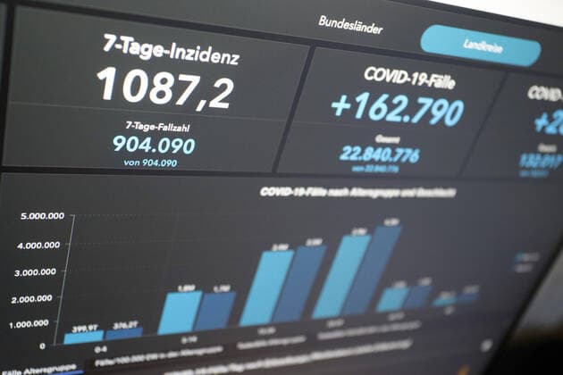 Dashboard des RKI, die 7-Tage-Inzidenz liegt nun bei 1087,2 7-Tage-Inzidenz, Dashboard des RKI auf einem Monitor am 12.04.2022 in Siegen Deutschland.