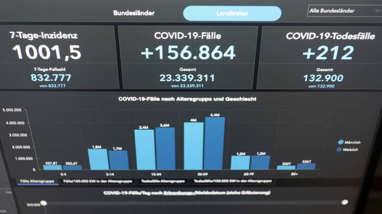 Dashboard des RKI, die 7-Tage-Inzidenz liegt nun bei 1001,5 7-Tage-Inzidenz, Dashboard des RKI auf einem Monitor am 15.04.2022 in Siegen Deutschland.
