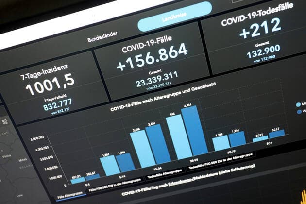 Dashboard des RKI, die 7-Tage-Inzidenz liegt nun bei 1001,5 7-Tage-Inzidenz, Dashboard des RKI auf einem Monitor am 15.04.2022 in Siegen Deutschland.