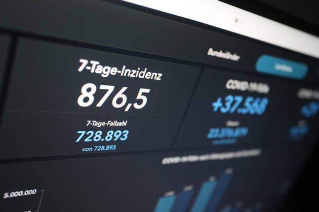 Dashboard des RKI, die 7-Tage-Inzidenz liegt nun bei 876,5 7-Tage-Inzidenz, Dashboard des RKI auf einem Monitor am 16.04.2022 in Siegen Deutschland.