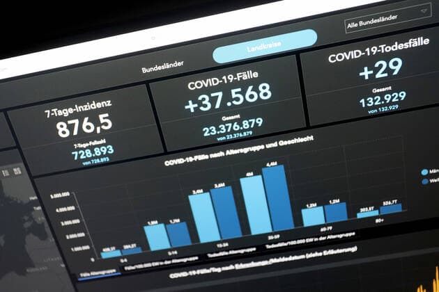 Dashboard des RKI, die 7-Tage-Inzidenz liegt nun bei 876,5 7-Tage-Inzidenz, Dashboard des RKI auf einem Monitor am 16.04.2022 in Siegen Deutschland.