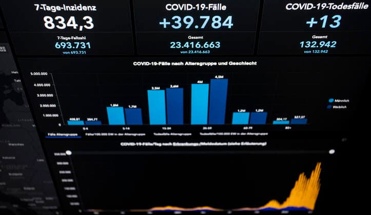 Dashboard des RKI, die 7-Tage-Inzidenz liegt nun bei 834,3 7-Tage-Inzidenz, Dashboard des RKI auf einem Monitor am 17.04.2022 in Siegen Deutschland.