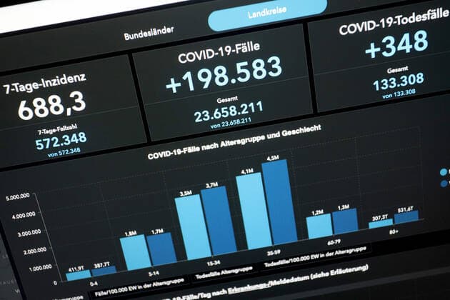 Dashboard des RKI, die 7-Tage-Inzidenz liegt nun bei 688,3 7-Tage-Inzidenz, Dashboard des RKI auf einem Monitor am 20.04.2022 in Siegen Deutschland.