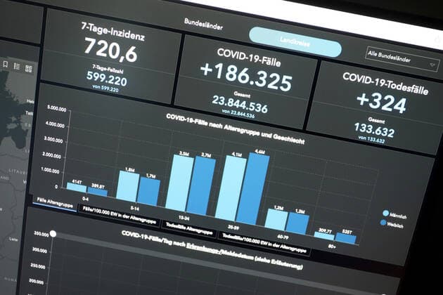 Dashboard des RKI, die 7-Tage-Inzidenz liegt nun bei 720,6 7-Tage-Inzidenz, Dashboard des RKI auf einem Monitor am 21.04.2022 in Siegen Deutschland.