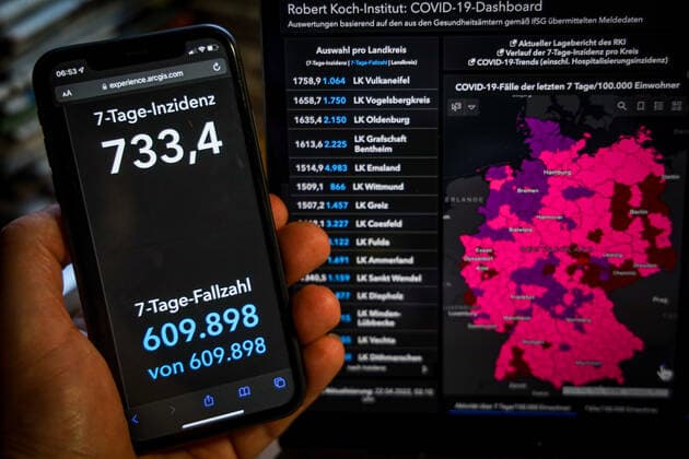 Coronavirus in Deutschland - Covid-19-Dashboard des Robert Koch-Institut 22.04.2022: Robert Koch-Institut: 7-Tage-Inzidenz 733,4. 7-Tage-Fallzahl 609.898 COVID-19-Fälle 24.006.254 Zugang um 161.718 gegenüber dem Vortag. COVID-19-Todesfälle 133.921 Zugang um 289 gegenüber dem Vortag.