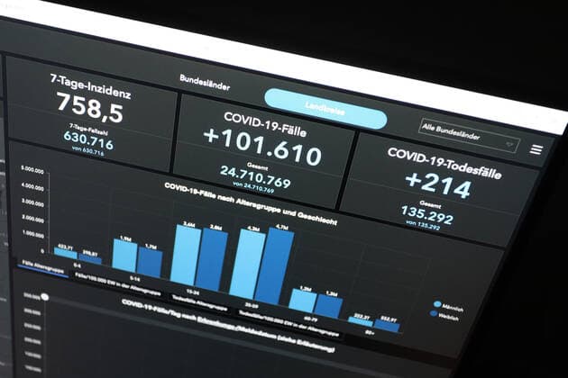 Dashboard des RKI, die 7-Tage-Inzidenz liegt nun bei 758,5 7-Tage-Inzidenz, Dashboard des RKI auf einem Monitor am 29.04.2022 in Siegen Deutschland.