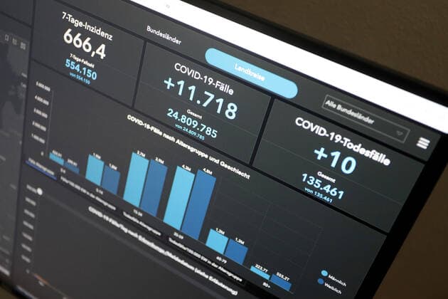 Dashboard des RKI, die 7-Tage-Inzidenz liegt nun bei 666,4 7-Tage-Inzidenz, Dashboard des RKI auf einem Monitor am 01.05.2022 in Siegen Deutschland.