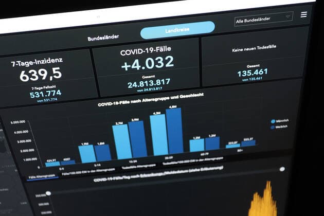 Dashboard des RKI, die 7-Tage-Inzidenz liegt nun bei 639,5 es werden KEINE NEUEN TODESFAELLE (TODESFÄLLE) gemeldet. 7-Tage-Inzidenz, Dashboard des RKI auf einem Monitor am 02.05.2022 in Siegen Deutschland.