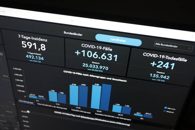 Dashboard des RKI, die 7-Tage-Inzidenz liegt nun bei 591,8 7-Tage-Inzidenz, Dashboard des RKI auf einem Monitor am 04.05.2022 in Siegen Deutschland.