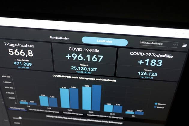 Dashboard des RKI, die 7-Tage-Inzidenz liegt nun bei 566,8 7-Tage-Inzidenz, Dashboard des RKI auf einem Monitor am 05.05.2022 in Siegen Deutschland.