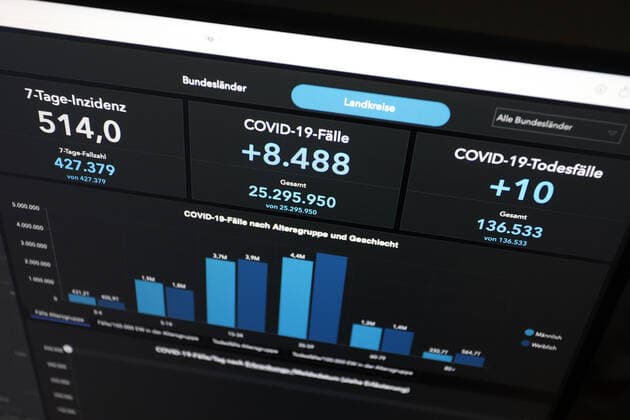 Dashboard des RKI, die 7-Tage-Inzidenz liegt nun bei 514,0 7-Tage-Inzidenz, Dashboard des RKI auf einem Monitor am 08.05.2022 in Siegen Deutschland.