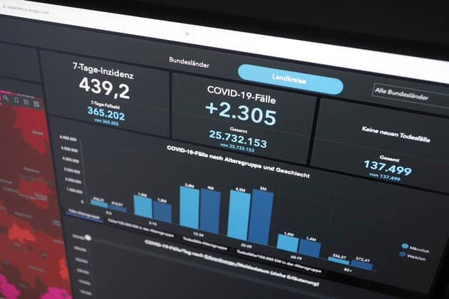 Dashboard des RKI, die 7-Tage-Inzidenz liegt nun bei 439,2 es werden KEINE NEUEN TODESFAELLE (TODESFÄLLE) gemeldet. 7-Tage-Inzidenz, Dashboard des RKI auf einem Monitor am 16.05.2022 in Siegen Deutschland.