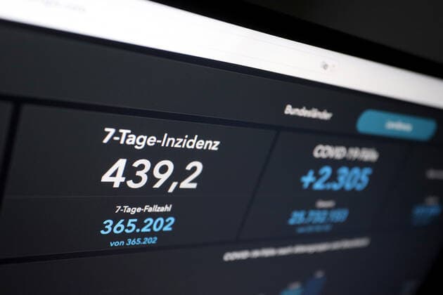 Dashboard des RKI, die 7-Tage-Inzidenz liegt nun bei 439,2 es werden KEINE NEUEN TODESFAELLE (TODESFÄLLE) gemeldet. 7-Tage-Inzidenz, Dashboard des RKI auf einem Monitor am 16.05.2022 in Siegen Deutschland.