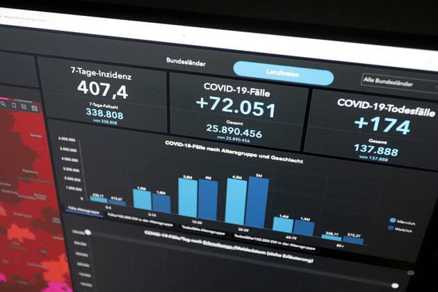 Dashboard des RKI, die 7-Tage-Inzidenz liegt nun bei 407,4 7-Tage-Inzidenz, Dashboard des RKI auf einem Monitor am 18.05.2022 in Siegen Deutschland.