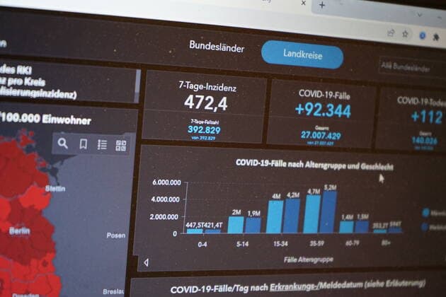 15.06.2022: Dashboard des RKI, die 7-Tage-Inzidenz liegt nun bei 472,4. Dashboard des RKI auf einem Monito. Germany