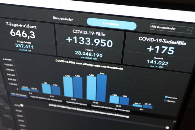Dashboard des RKI, die 7-Tage-Inzidenz liegt nun bei 646,3 7-Tage-Inzidenz, Dashboard des RKI auf einem Monitor am 29.06.2022 in Siegen Deutschland.