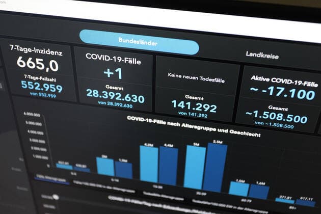Dashboard des RKI, die 7-Tage-Inzidenz liegt nun bei 665,0 7-Tage-Inzidenz, Dashboard des RKI auf einem Monitor am 03.07.2022 in Siegen Deutschland.