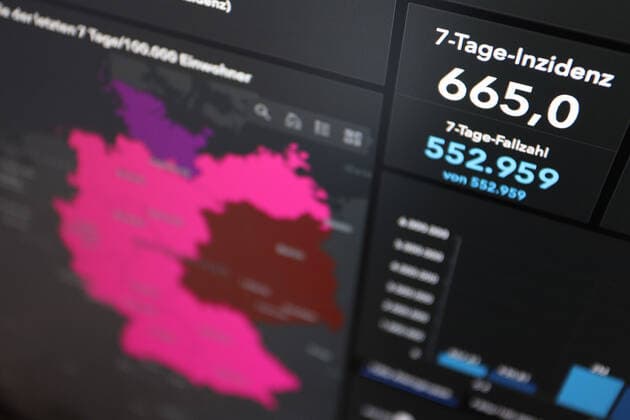Dashboard des RKI, die 7-Tage-Inzidenz liegt nun bei 665,0 7-Tage-Inzidenz, Dashboard des RKI auf einem Monitor am 03.07.2022 in Siegen Deutschland.